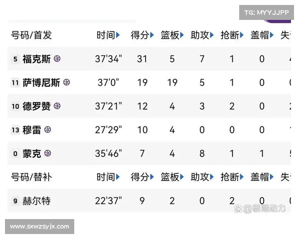 精选NBA赛事分析与推荐助你轻松锁定比赛胜负看点 精选NBA赛事分析与推荐助你轻松锁定比赛胜负看点